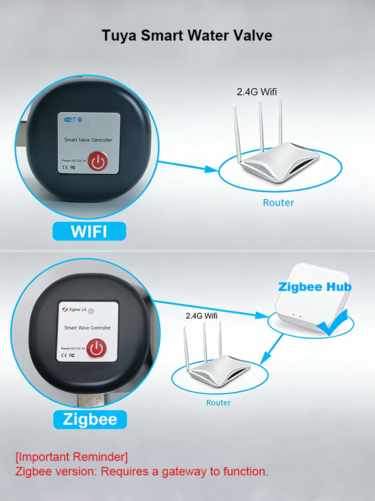 Inteligentny zawór wodny Tuya  – Smart Garden Home Assistant recenzja i cena