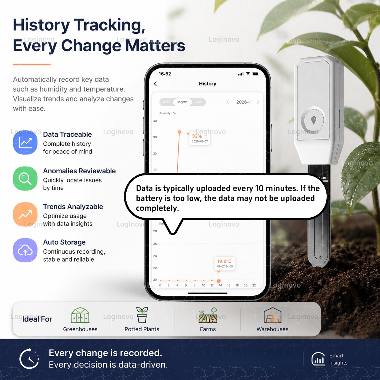 Czujnik gleby Zigbee, detektor – Smart Garden Home Assistant recenzja i cena