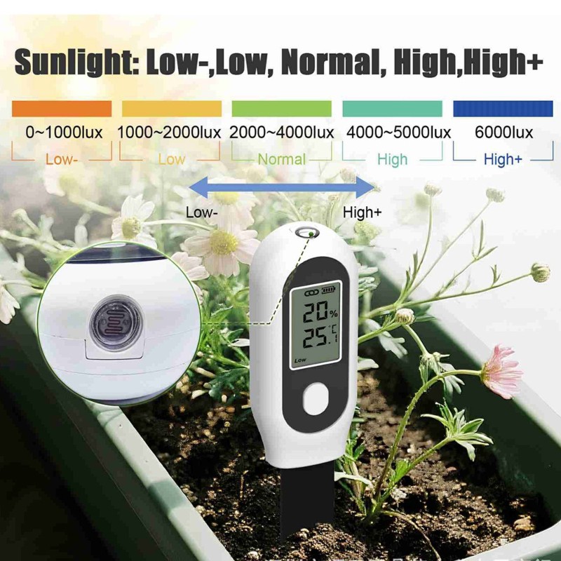 ABYN-Smart Czujnik Wilgotności – Smart Garden Home Assistant recenzja i cena
