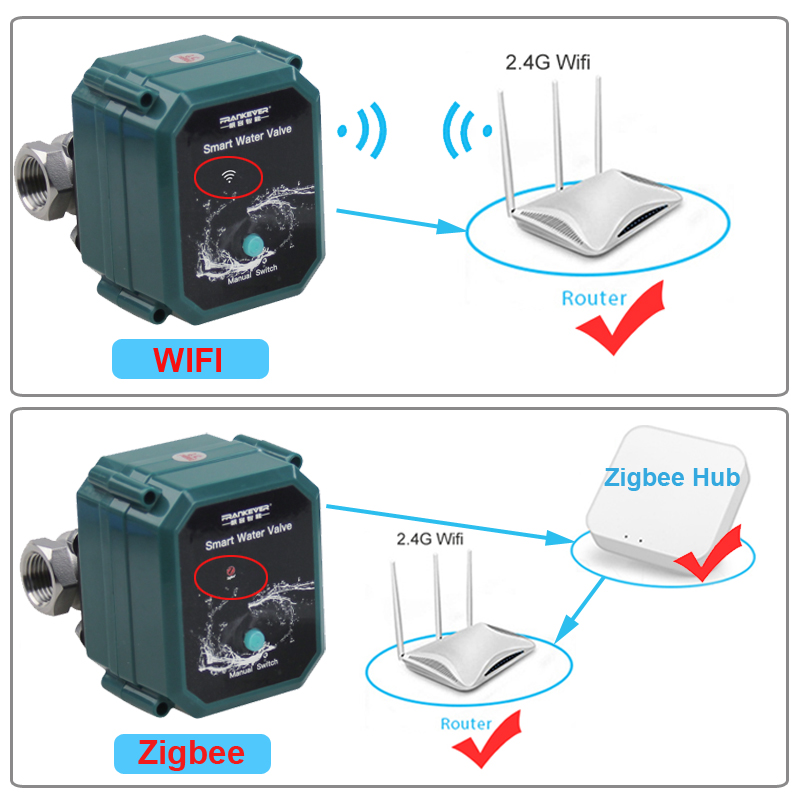 Tuya Wifi Water Valve Shut off – Smart Garden Home Assistant recenzja i cena