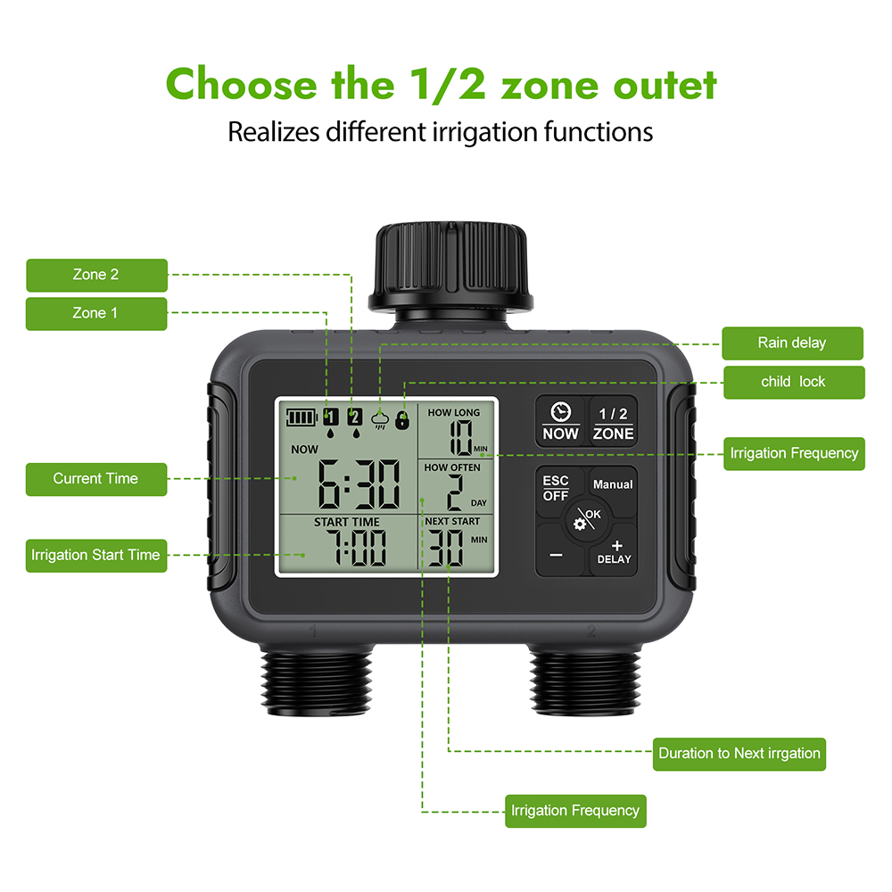 Dwuzonowy, niezależny wyświetl – Smart Garden Tools recenzja i cena