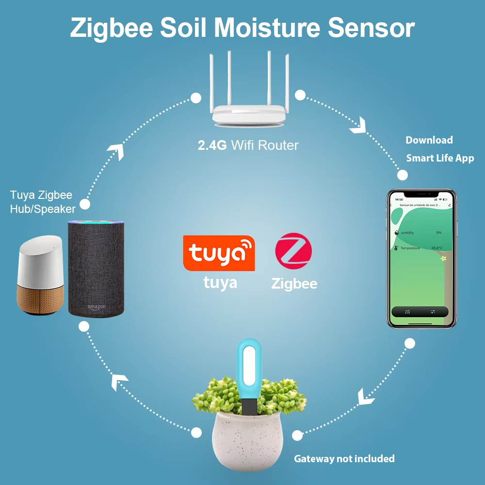 Czujnik gleby Tuya Zigbee, czu – Smart Garden Home Assistant recenzja i cena